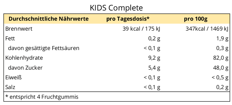 KIDS Complete Nährwertinformationen