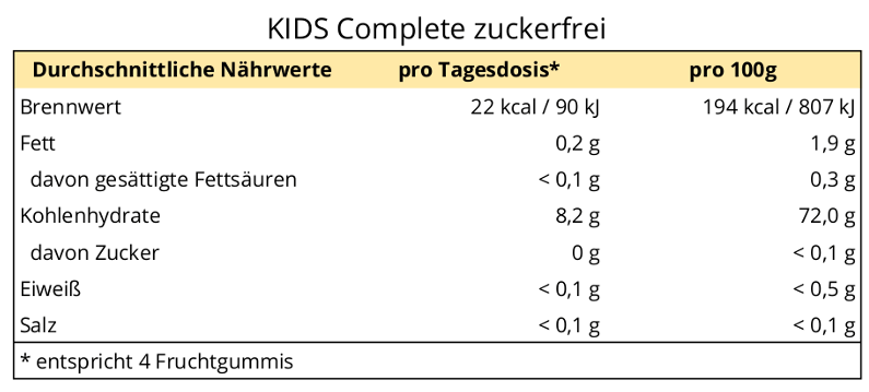 KIDS Complete zuckerfrei Nährwertinformationen
